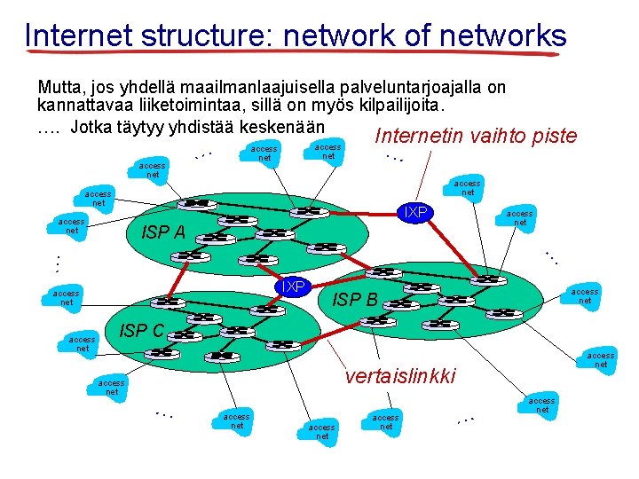 Internet structure: network of networks Mutta, jos yhdellä maailmanlaajuisella palveluntarjoajalla on kannattavaa liiketoimintaa, sillä