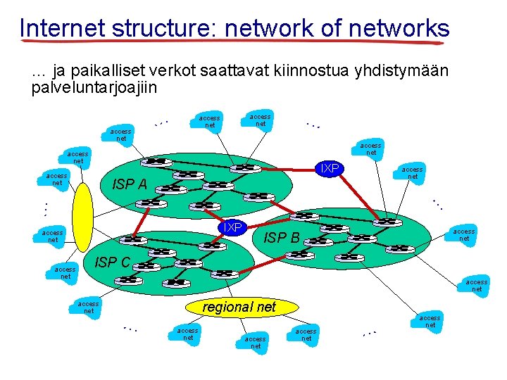 Internet structure: network of networks … ja paikalliset verkot saattavat kiinnostua yhdistymään palveluntarjoajiin access