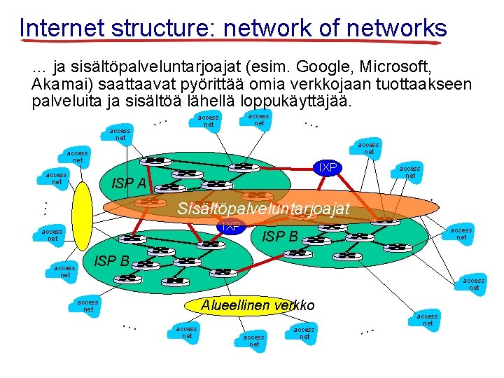 Internet structure: network of networks … ja sisältöpalveluntarjoajat (esim. Google, Microsoft, Akamai) saattaavat pyörittää