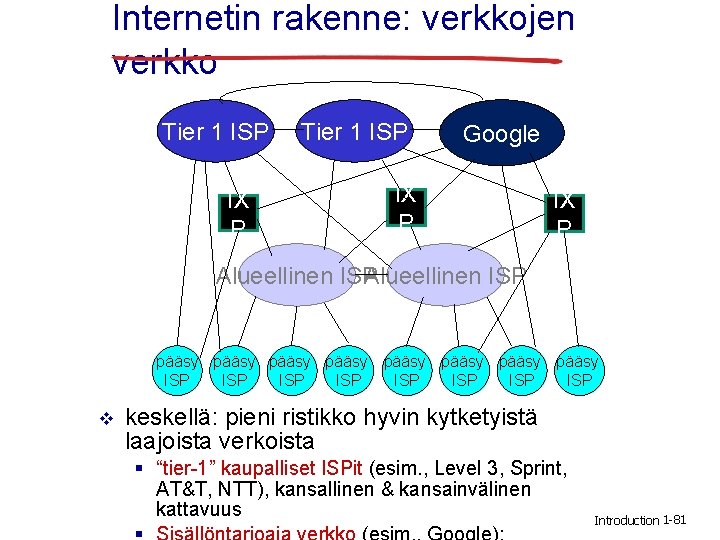 Internetin rakenne: verkkojen verkko Tier 1 ISP IX P Tier 1 ISP Google IX