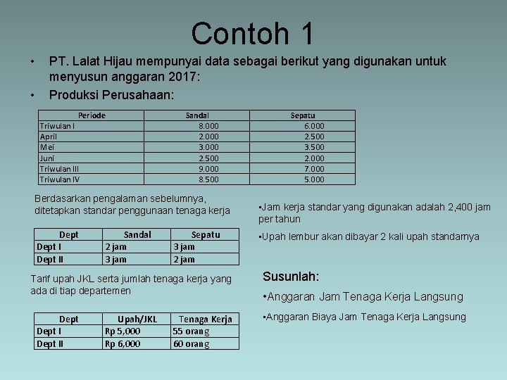 Contoh 1 • • PT. Lalat Hijau mempunyai data sebagai berikut yang digunakan untuk