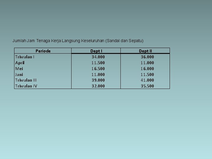 Jumlah Jam Tenaga Kerja Langsung Keseluruhan (Sandal dan Sepatu) Periode Triwulan I April Mei