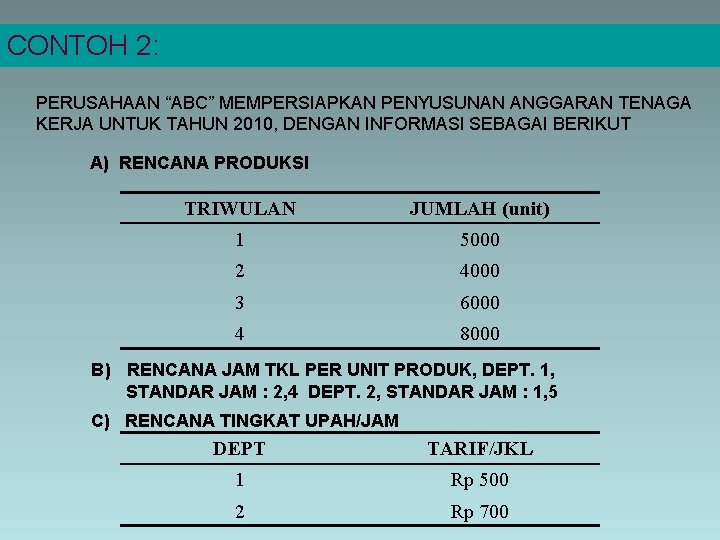 CONTOH 2: PERUSAHAAN “ABC” MEMPERSIAPKAN PENYUSUNAN ANGGARAN TENAGA KERJA UNTUK TAHUN 2010, DENGAN INFORMASI