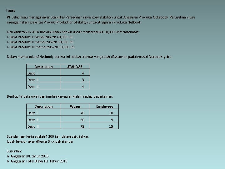 Tugas PT Lalat Hijau menggunakan Stabilitas Persediaan (inventory stability) untuk Anggaran Produksi Notebook. Perusahaan