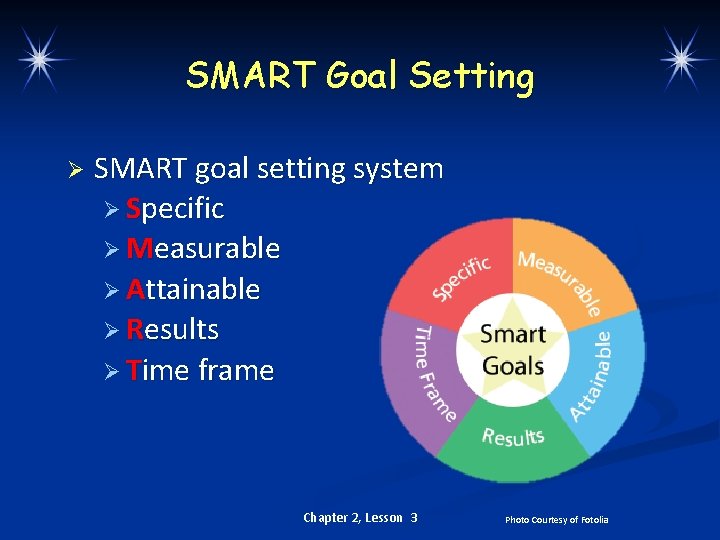 SMART Goal Setting Ø SMART goal setting system Ø Specific Ø Measurable Ø Attainable
