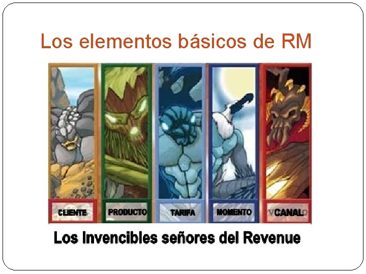 Los elementos básicos de RM 