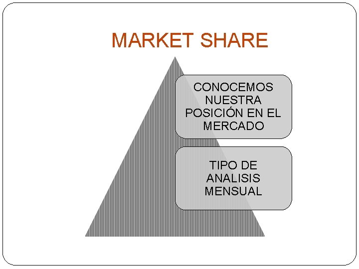 MARKET SHARE CONOCEMOS NUESTRA POSICIÓN EN EL MERCADO TIPO DE ANALISIS MENSUAL 