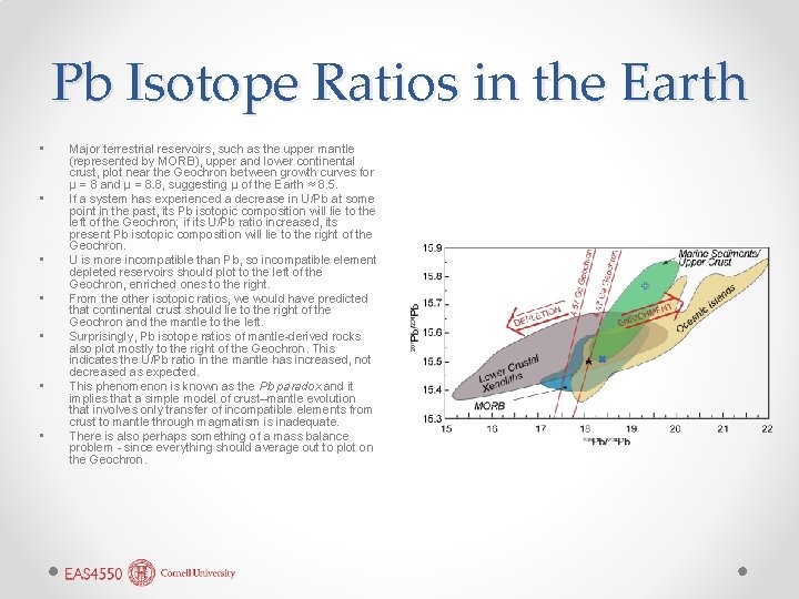 Pb Isotope Ratios in the Earth • • Major terrestrial reservoirs, such as the