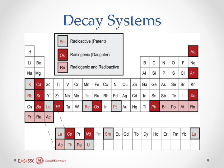 Decay Systems 