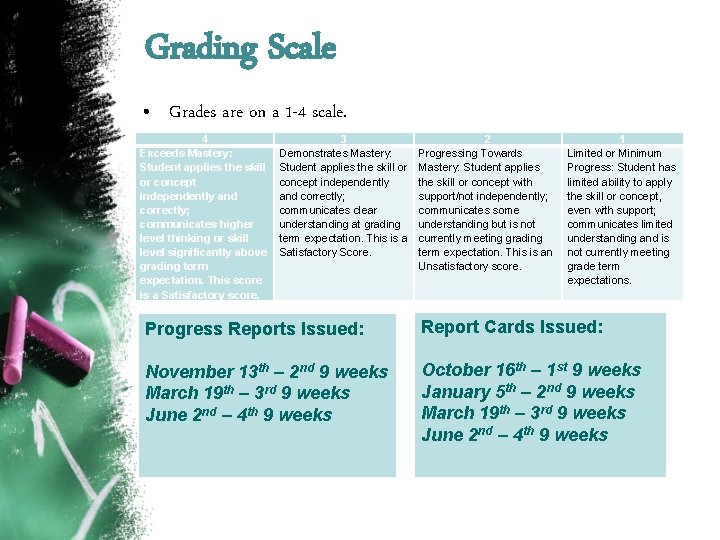 Grading Scale • Grades are on a 1 -4 scale. 4 Exceeds Mastery: Student