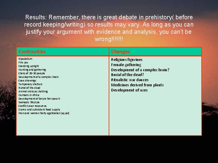 Results: Remember, there is great debate in prehistory( before record keeping/writing) so results may