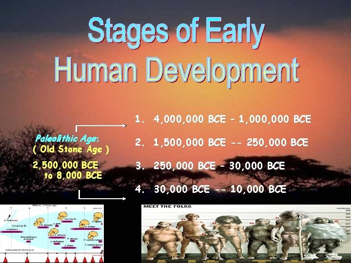 1. 4, 000 BCE – 1, 000 BCE Paleolithic Age: 2. 1, 500, 000