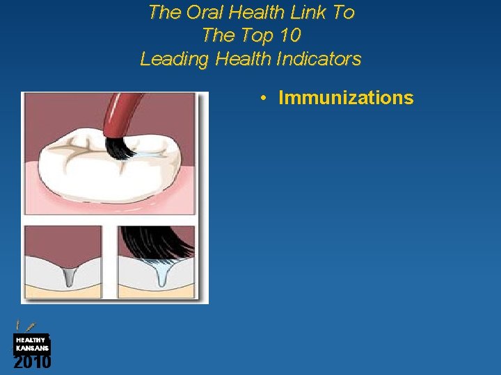 The Oral Health Link To The Top 10 Leading Health Indicators Physical Activity Overweight