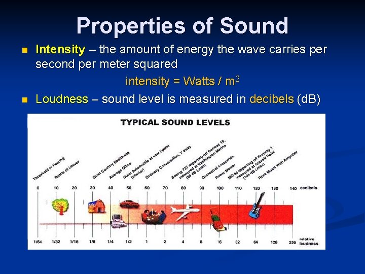 Properties of Sound n n Intensity – the amount of energy the wave carries