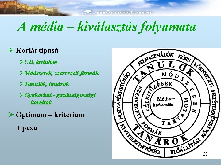 A média – kiválasztás folyamata Ø Korlát típusú ØCél, tartalom ØMódszerek, szervezeti formák ØTanulók,