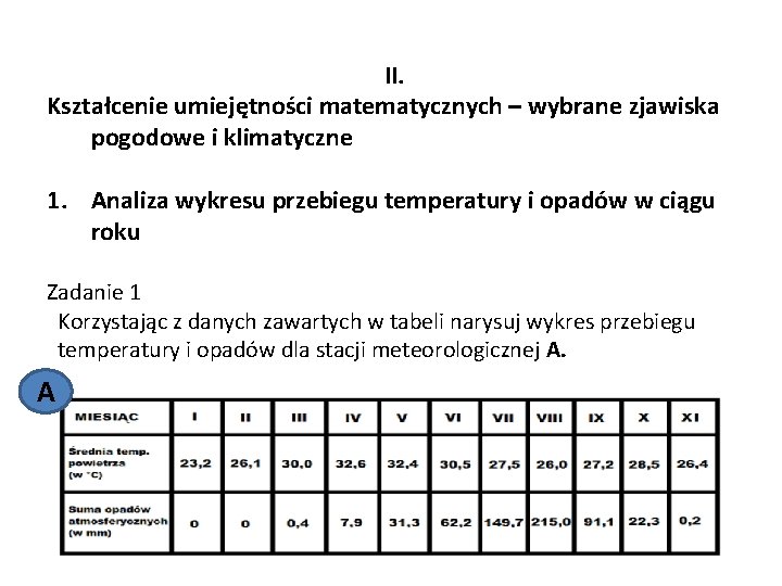 II. Kształcenie umiejętności matematycznych – wybrane zjawiska pogodowe i klimatyczne 1. Analiza wykresu przebiegu