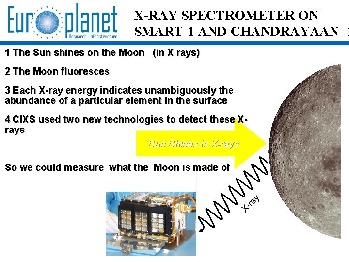X-RAY SPECTROMETER ON SMART-1 AND CHANDRAYAAN -1 1 The Sun shines on the Moon
