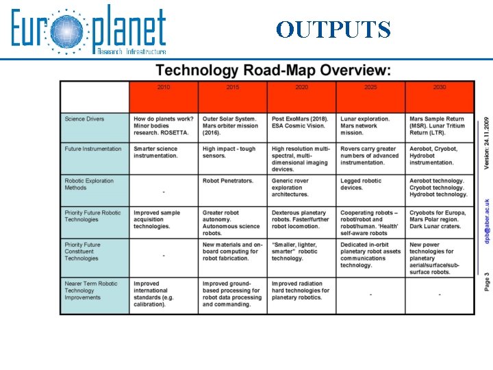 OUTPUTS 