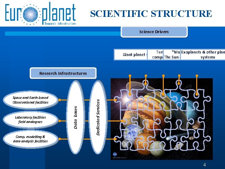 SCIENTIFIC STRUCTURE Science Drivers Small bodies Terrestrial & origin "Magnetics planets Exoplanets & worlds