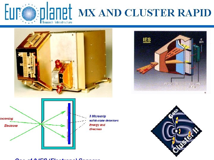 MX AND CLUSTER RAPID 