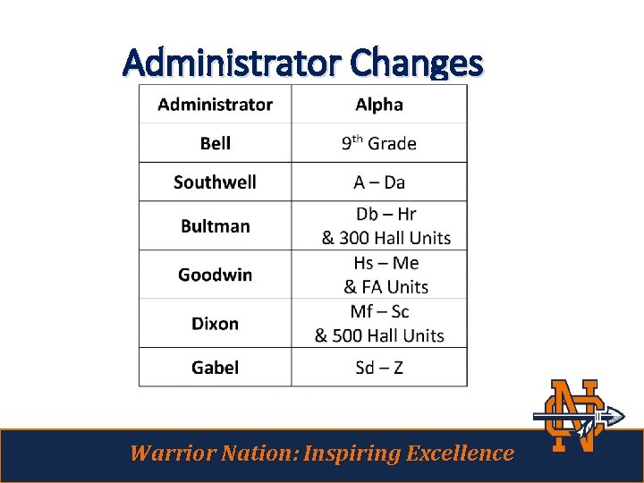 Administrator Changes Warrior Nation: Inspiring Excellence 