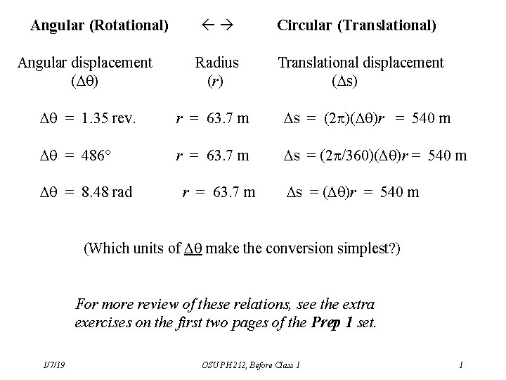  Circular (Translational) Angular displacement ( q) Radius (r) Translational displacement ( s) q