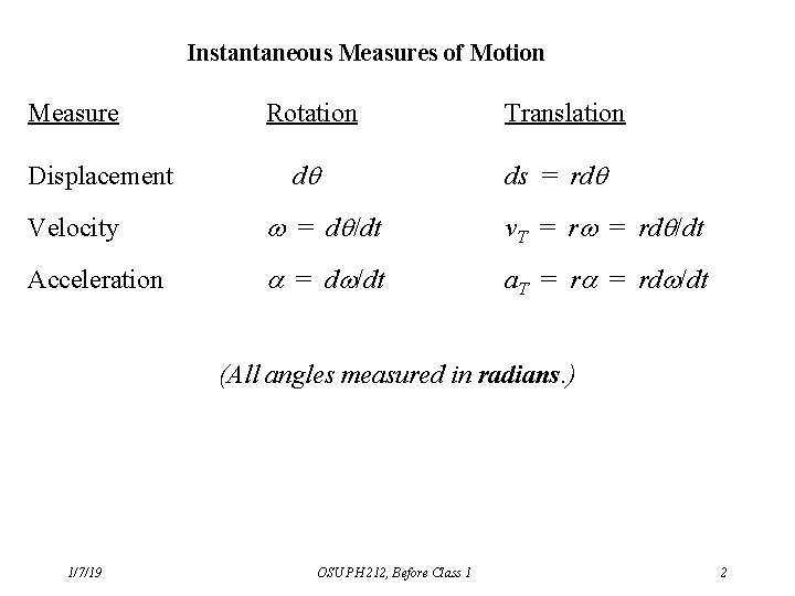 Instantaneous Measures of Motion Measure Displacement Rotation d Translation ds = rd Velocity =