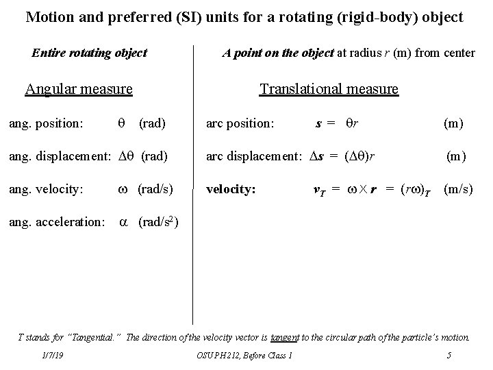 Motion and preferred (SI) units for a rotating (rigid-body) object Entire rotating object A