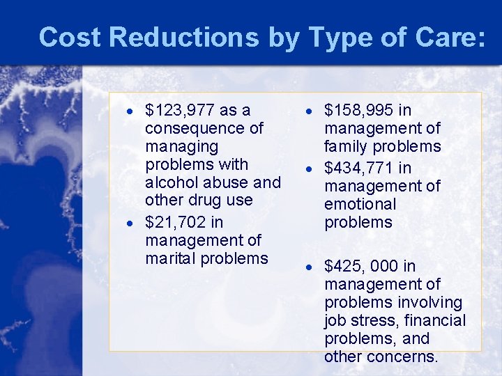 Cost Reductions by Type of Care: · $123, 977 as a consequence of managing