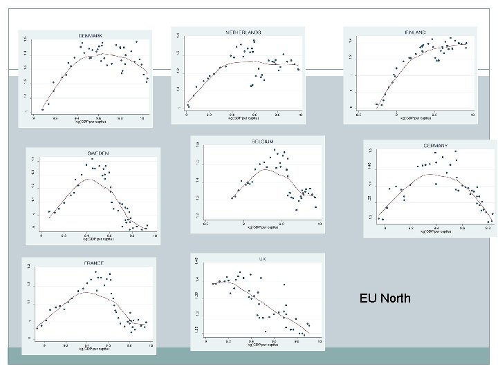 EU North 