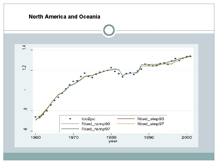 North America and Oceania 