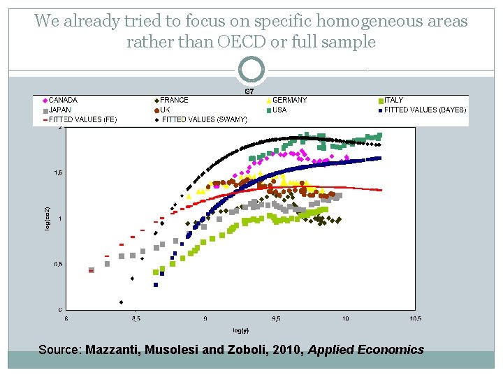 We already tried to focus on specific homogeneous areas rather than OECD or full