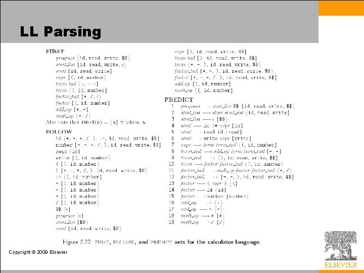 LL Parsing Copyright © 2009 Elsevier 