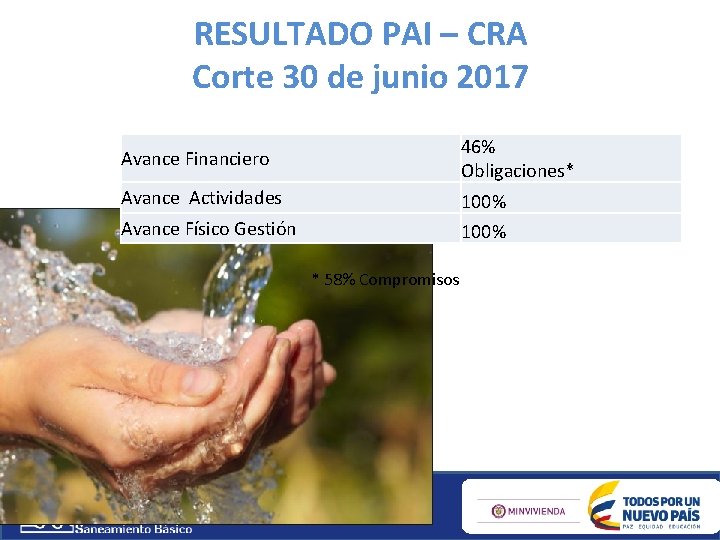 RESULTADO PAI – CRA Corte 30 de junio 2017. Avance Financiero 46% Obligaciones* Avance