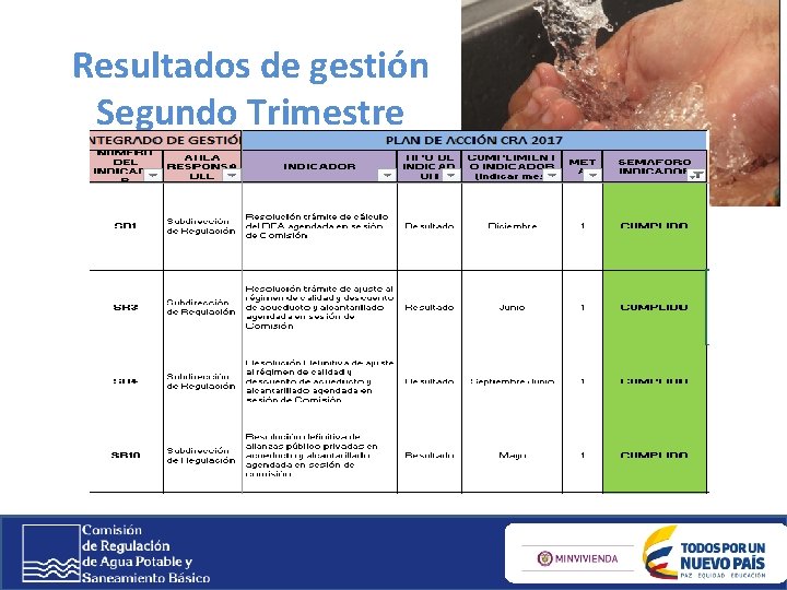 Resultados de gestión Segundo Trimestre 