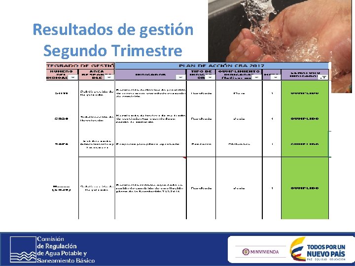 Resultados de gestión Segundo Trimestre 