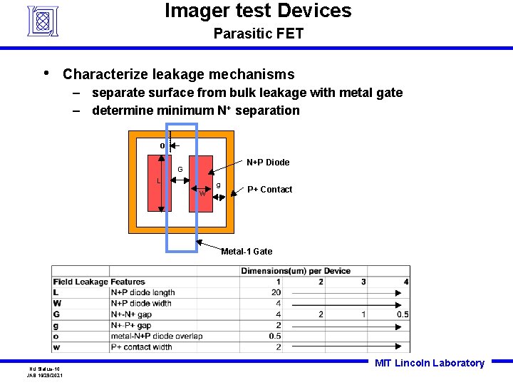 Imager test Devices Parasitic FET • Characterize leakage mechanisms – separate surface from bulk