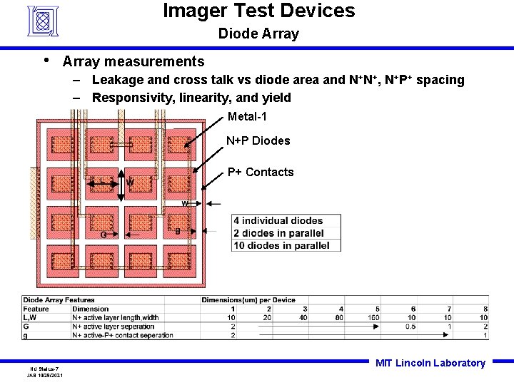 Imager Test Devices Diode Array • Array measurements – Leakage and cross talk vs