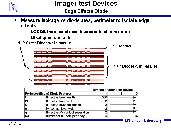 Imager test Devices Edge Effects Diode • Measure leakage vs diode area, perimeter to