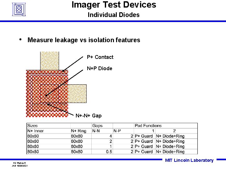 Imager Test Devices Individual Diodes • Measure leakage vs isolation features P+ Contact N+P
