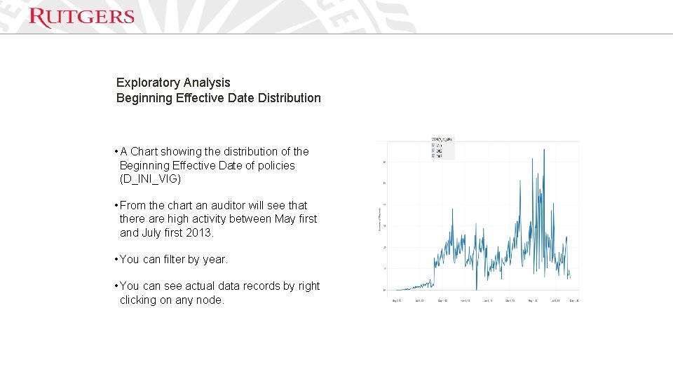 Exploratory Analysis Beginning Effective Date Distribution • A Chart showing the distribution of the Exploratory Analysis Beginning Effective Date Distribution • A Chart showing the distribution of the
