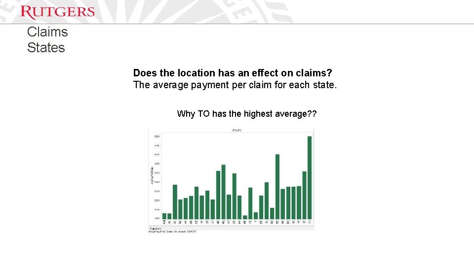 Claims States Does the location has an effect on claims? The average payment per Claims States Does the location has an effect on claims? The average payment per