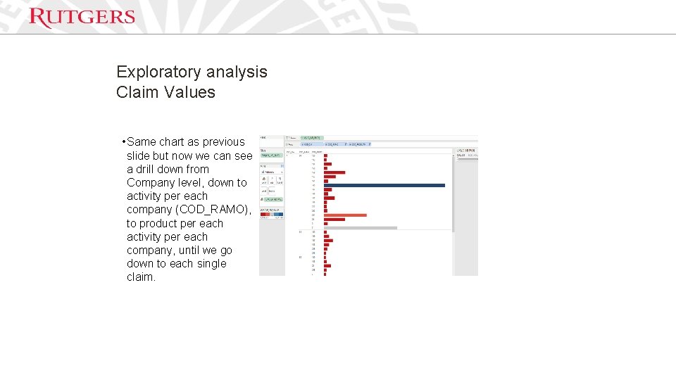 Exploratory analysis Claim Values • Same chart as previous slide but now we can Exploratory analysis Claim Values • Same chart as previous slide but now we can