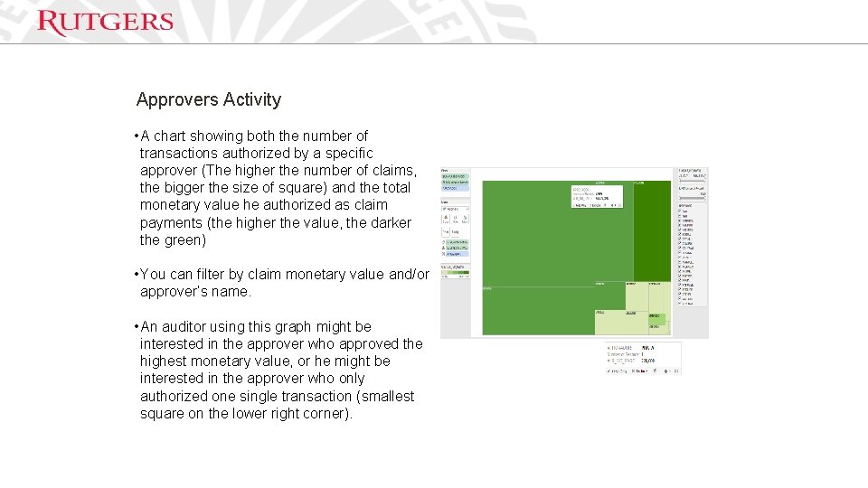 Approvers Activity • A chart showing both the number of transactions authorized by a Approvers Activity • A chart showing both the number of transactions authorized by a