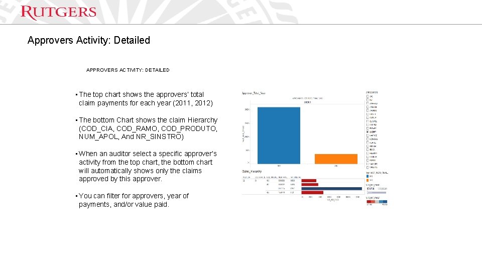 Approvers Activity: Detailed APPROVERS ACTIVITY: DETAILED • The top chart shows the approvers’ total Approvers Activity: Detailed APPROVERS ACTIVITY: DETAILED • The top chart shows the approvers’ total