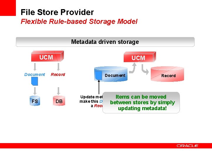 File Store Provider Flexible Rule-based Storage Model Metadata driven storage UCM Document FS UCM