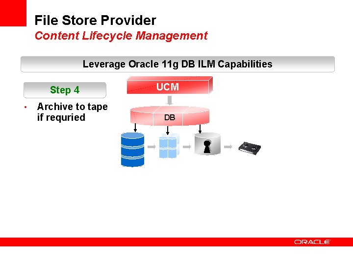 File Store Provider Content Lifecycle Management Leverage Oracle 11 g DB ILM Capabilities Step