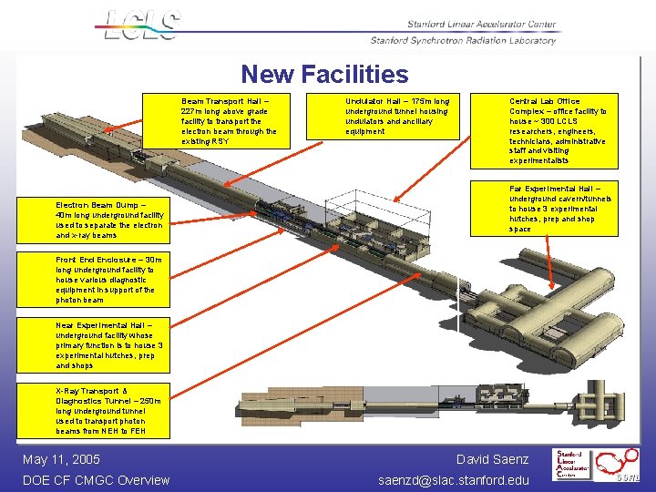 New Facilities Beam Transport Hall – 227 m long above grade facility to transport