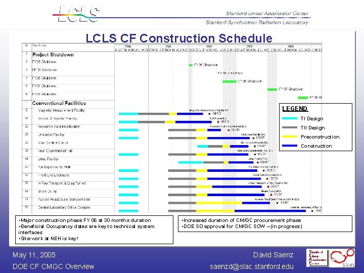 LCLS CF Construction Schedule LEGEND TI Design TII Design Preconstruction Construction • Major construction