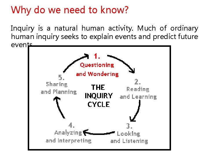 RESEARCH METHODS MODULE David Pace UNIT 1 Human